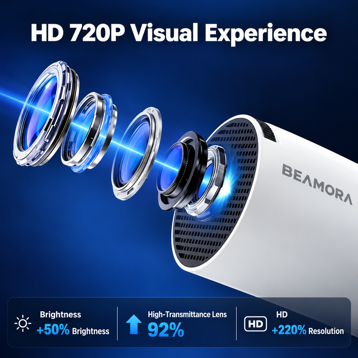 Beamora StoryBeam™ Projector